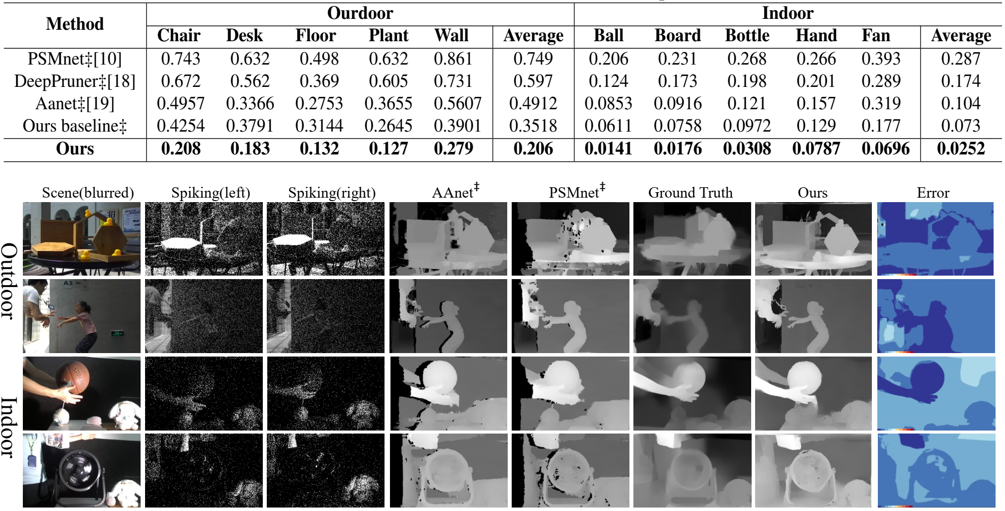 PKU-Spike-Stereo and Spike-KITTI