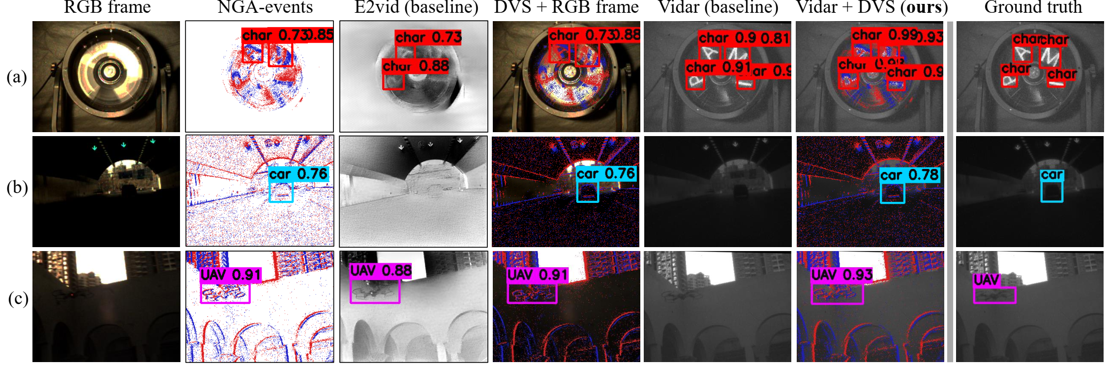 数据集可视化抽样