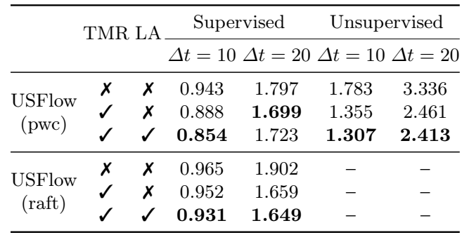 文章所提算法在此数据集上的结果